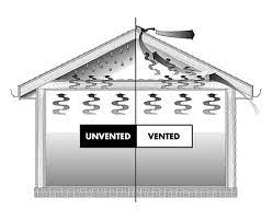 Roof Ventilation - Attic Ventilation